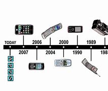 Image result for Camera Phone From 1999