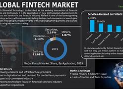 Image result for Med Tech China Market Share