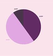 Image result for Pie Chart of All Streaming Services