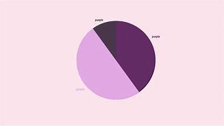 Image result for Pie-Chart Mobile Phone