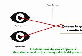 Image result for convergencia