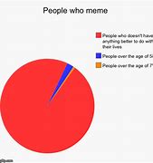 Image result for People Who Meme