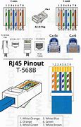 Image result for Cat 5 Cable Connector Diagram
