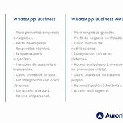 Image result for Whats App Business iPhone to Android