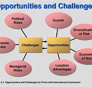Image result for Organizational Challenges