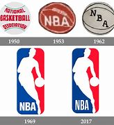 Image result for NBA All-Star Logo History