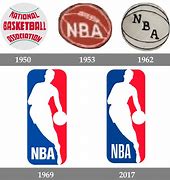 Image result for NBA Logo Real-Person
