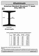 Image result for Wood Beam Size Chart