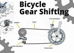 Image result for Bicycle Shifting System