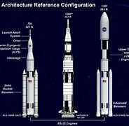 Image result for Artemis Rocket vs Saturn 5