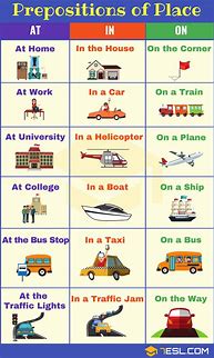 Image result for Learning English Preposition