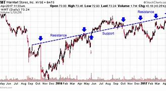 Image result for Stock Exchange Graph