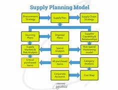 Image result for Job Vacancy of Demand and Inventory Planner