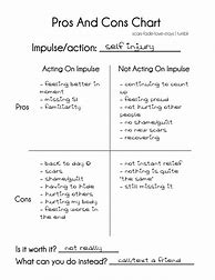 Image result for Pros and Cons Therapy Worksheet