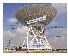 Image result for Shaped Beam Antenna Reflector