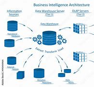 Image result for Business Intelligence Architecture
