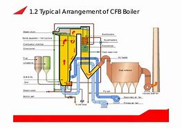 Image result for 135 MW CFB Boiler
