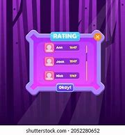 Image result for iPhone Ratings Chart