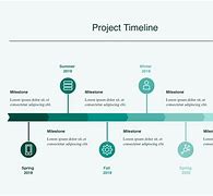 Image result for Timeline Project Ideas