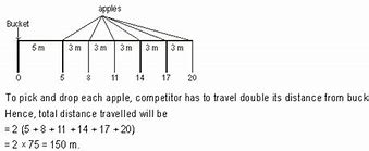 Image result for 6 Apples Straight Lines