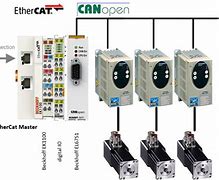 Image result for Can Open vs EtherCAT