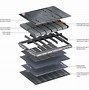 Image result for Small EV Battery Pack