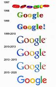 Image result for Google Logo Evolution Meme