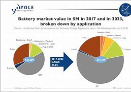 Image result for ATL Battery Market Share