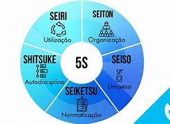 Image result for Que Significa 5S