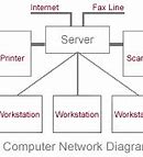 Image result for Computer Network Equipment