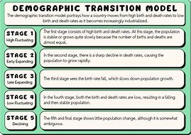 Image result for Demographic Transition Model Stages