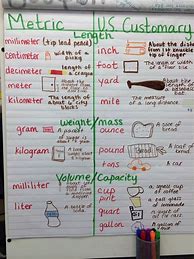 Image result for Elementary Metric Conversion Chart