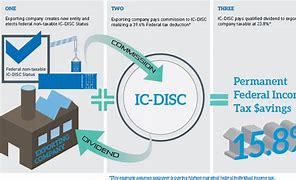Image result for What Is an IC-DISC