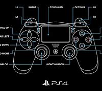Image result for PlayStation Six Controller