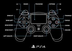 Image result for PS4 Reset Button