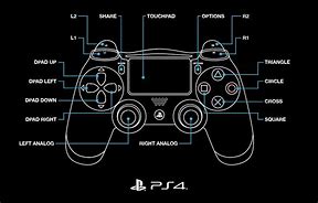 Image result for PlayStation Controller Button Stickers