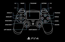 Image result for Green PS3 Controller