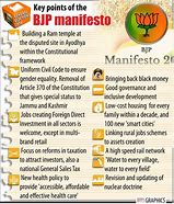 Image result for BJP Manifesto