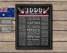 Image result for 1993 Birthday Australia