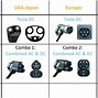 Image result for Fast Charger Types