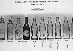 Image result for Share A Coke Bottle