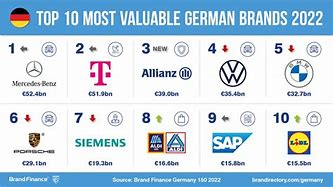 Image result for Germany TV Brands