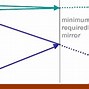 Image result for Examples of a Plane Mirror