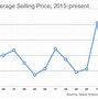 Image result for Chart iPhone Price Camera Memory Processor Chip Compare