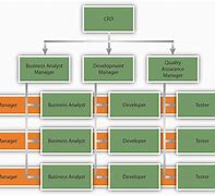 Image result for Network Structure Diagram of Organization Has Two Sites