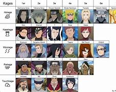 Image result for Naruto Antagonist Cast