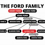 Image result for Harris Family Tree From King Henry