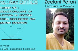 Image result for Law of Reflection Picture