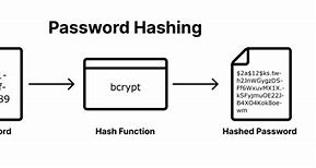 Image result for Change Password in System