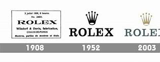Image result for New Rolex Submariner Vs. Old